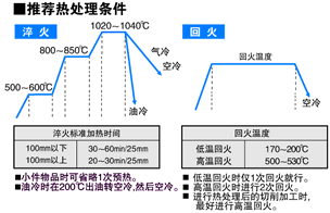 查看大圖