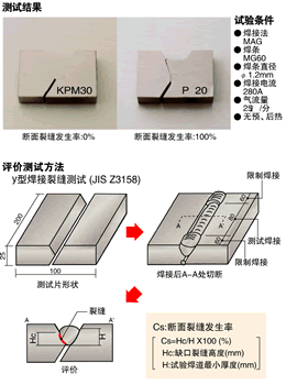 查看大圖