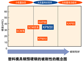 查看大圖