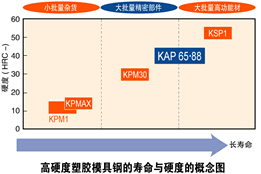 查看大圖